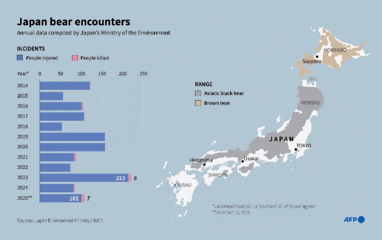 Tabulka setkání medvědů v Japonsku od roku 2014